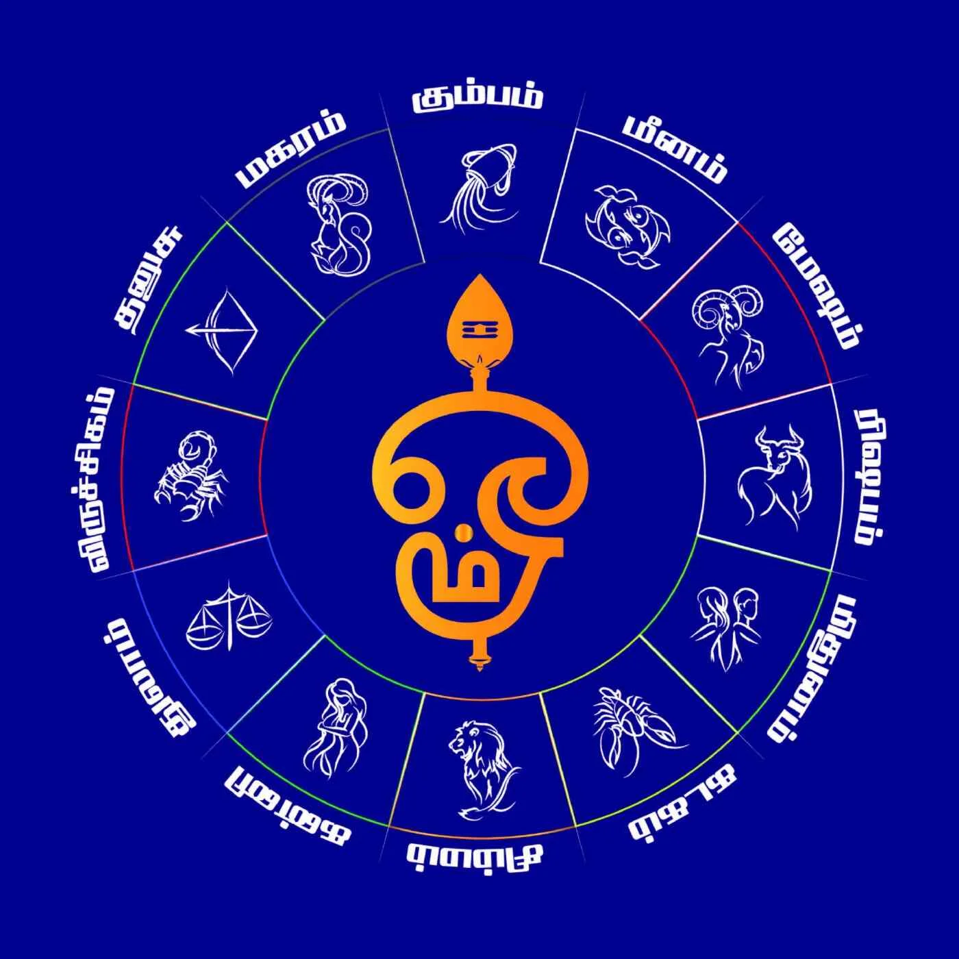 இன்றைய ராசிபலன்