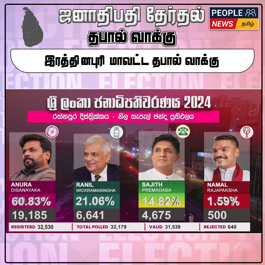 ஜனாதிபதி தேர்தல் 2024 : இரத்தினபுரி மாவட்டத்திற்கான தபால் மூல வாக்கெடுப்பு முடிவுகள்