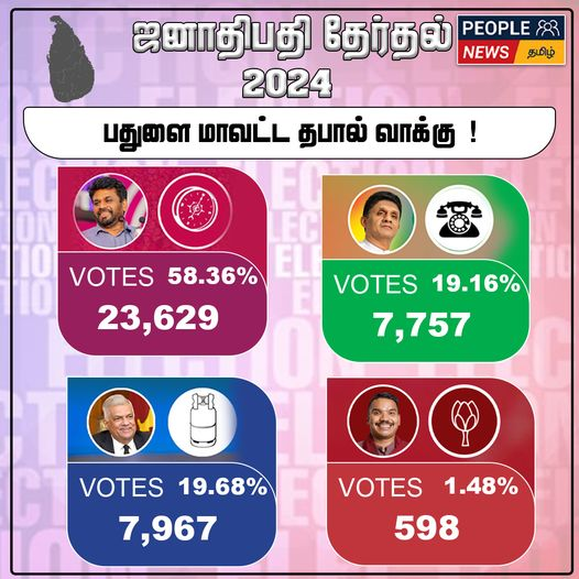 ஜனாதிபதி தேர்தல் 2024 :பதுளை மாவட்ட தபால் மூல முடிவுகள்