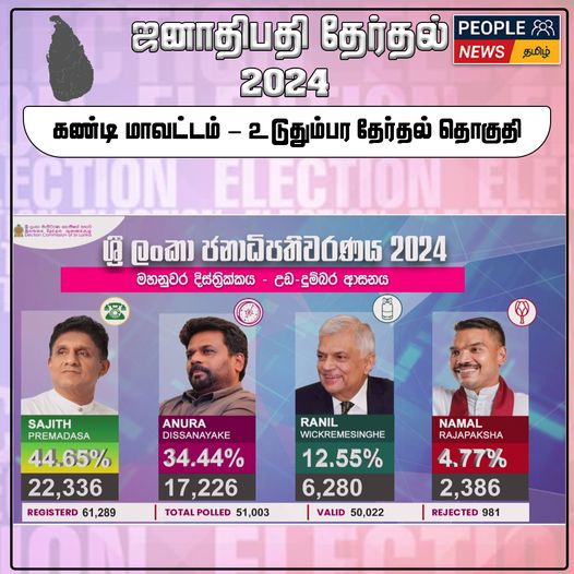 கொழும்பு மாவட்டம் – பொரளை தேர்தல் தொகுதிக்கான முடிவுகள்